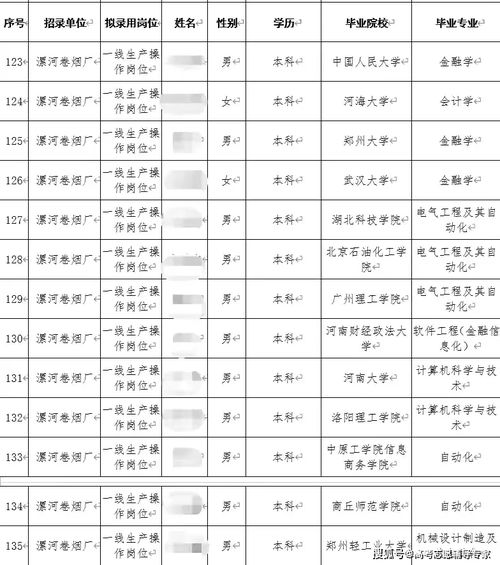 名校畢業(yè)生擇業(yè)新趨向 為何青睞煙草行業(yè)，及對(duì)中高考志愿填報(bào)的啟示