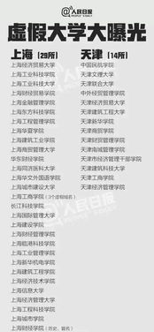 高考成績(jī)公布在即，警惕“野雞大學(xué)”陷阱，科學(xué)規(guī)劃志愿填報(bào)
